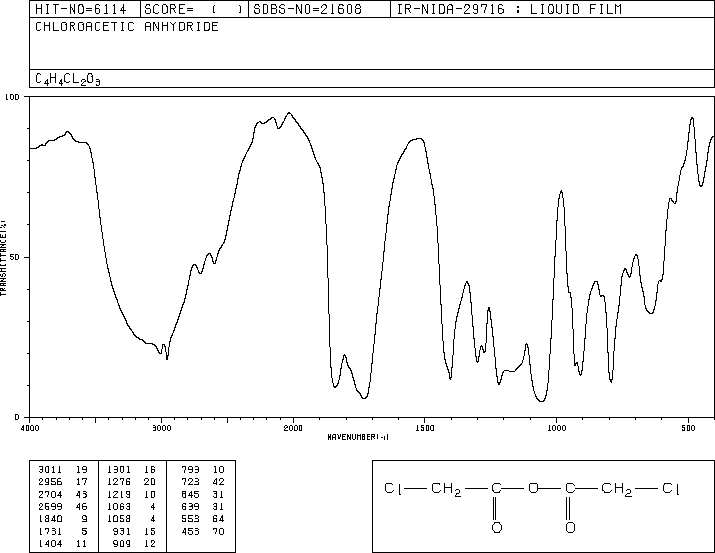 Chloroacetic anhydride(541-88-8) <sup>1</sup>H NMR