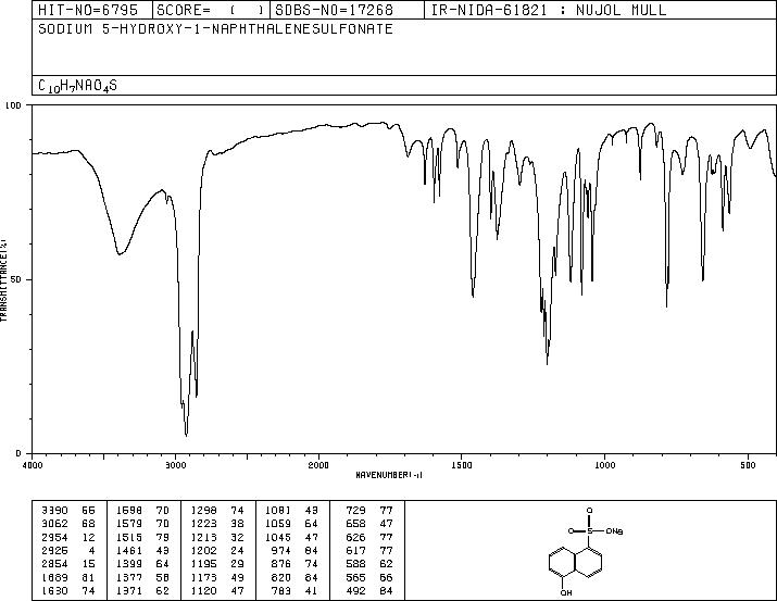 Sodium 5-hydroxynaphthalene-1-sulphonate(5419-77-2) <sup>1</sup>H NMR