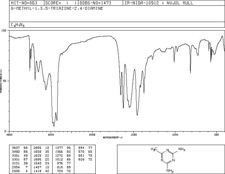 6-Methyl-1,3,5-triazine-2,4-diamine(542-02-9) IR2