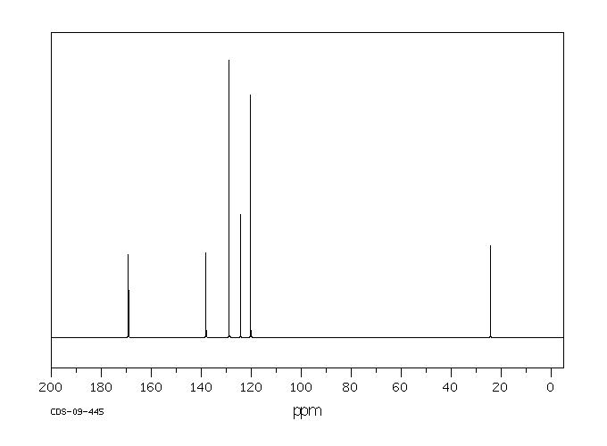 ANILINE ACETATE(542-14-3) MS