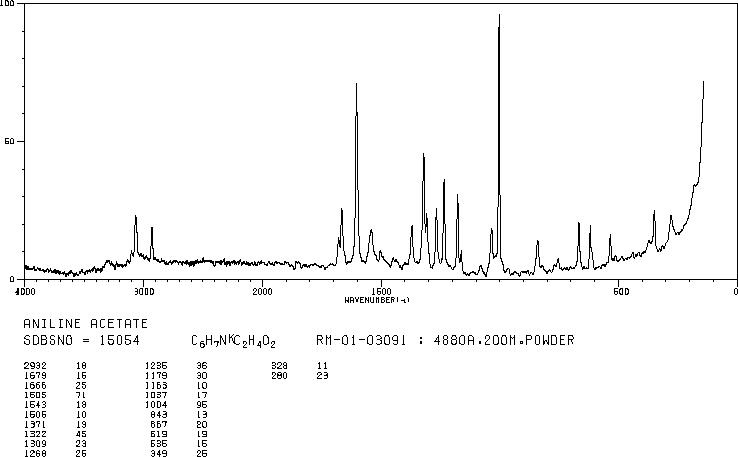 ANILINE ACETATE(542-14-3) MS