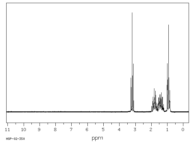 1-Iodobutane(542-69-8) Raman