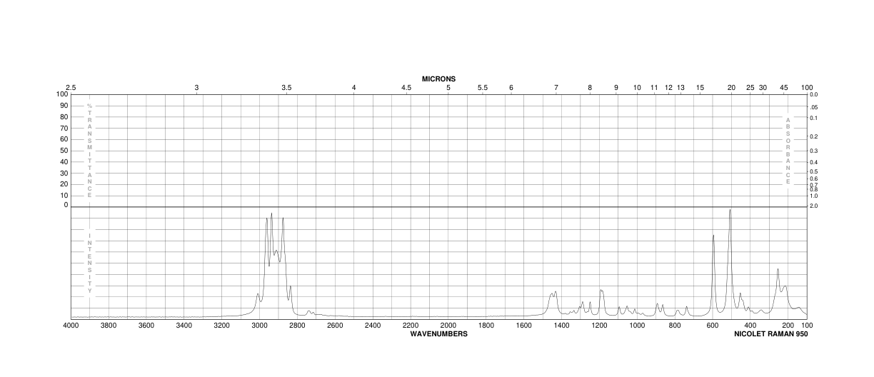 1-Iodobutane(542-69-8) Raman