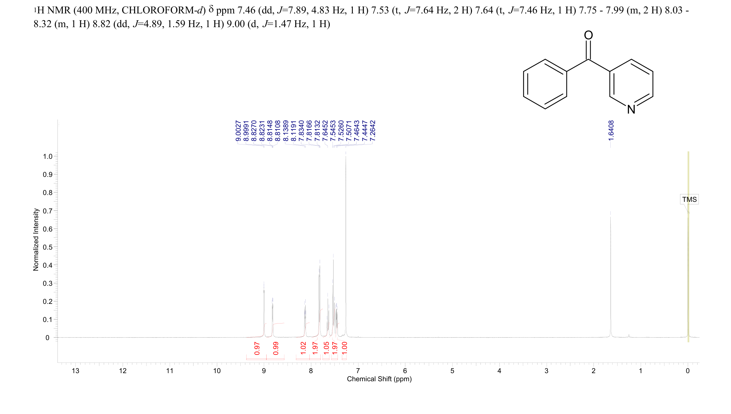 3-Benzoylpyridine(5424-19-1) IR2