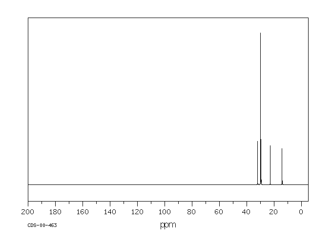 N-HEXADECANE-D34(544-76-3) <sup>1</sup>H NMR