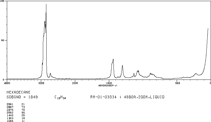 N-HEXADECANE-D34(544-76-3) <sup>1</sup>H NMR