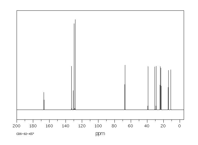 BENZOIC ACID 2-ETHYLHEXYL ESTER(5444-75-7) MS