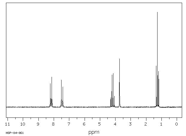Ethyl 4-nitrophenylacetate(5445-26-1) <sup>1</sup>H NMR