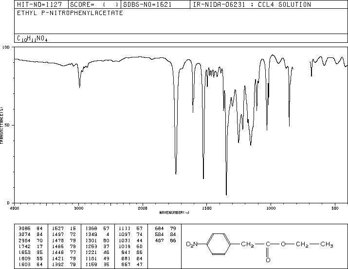 Ethyl 4-nitrophenylacetate(5445-26-1) <sup>1</sup>H NMR