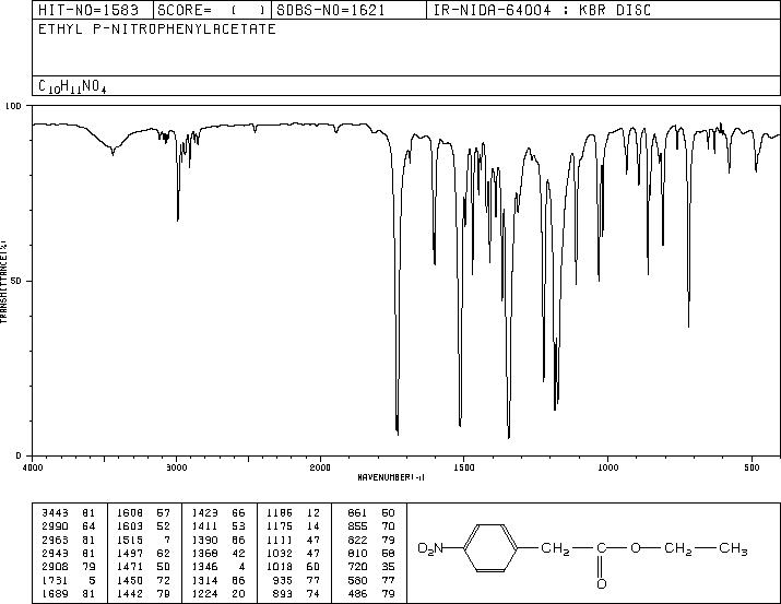 Ethyl 4-nitrophenylacetate(5445-26-1) <sup>1</sup>H NMR