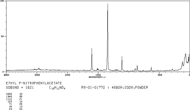 Ethyl 4-nitrophenylacetate(5445-26-1) <sup>1</sup>H NMR