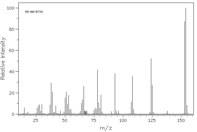 2-Methoxy-5-nitropyridine(5446-92-4) MS