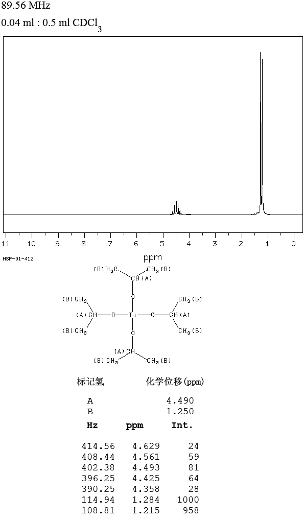 Titanium tetraisopropanolate(546-68-9) Raman
