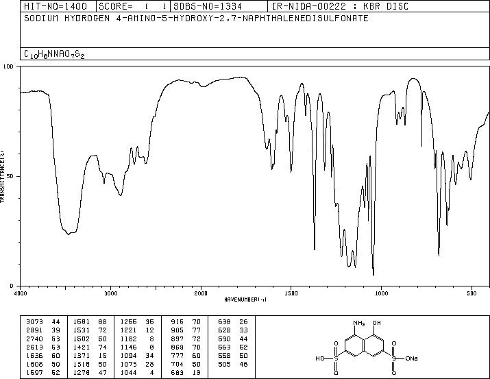 8-Amino-1-naphthol-3,6-disulfonic acid monosodium salt monohydrate(5460-09-3) <sup>13</sup>C NMR