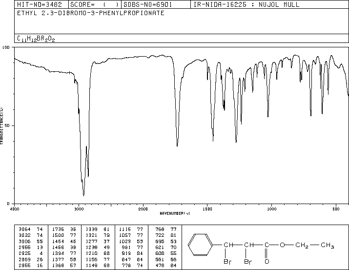 ETHYL 2,3-DIBROMO-3-PHENYLPROPIONATE(5464-70-0) Raman