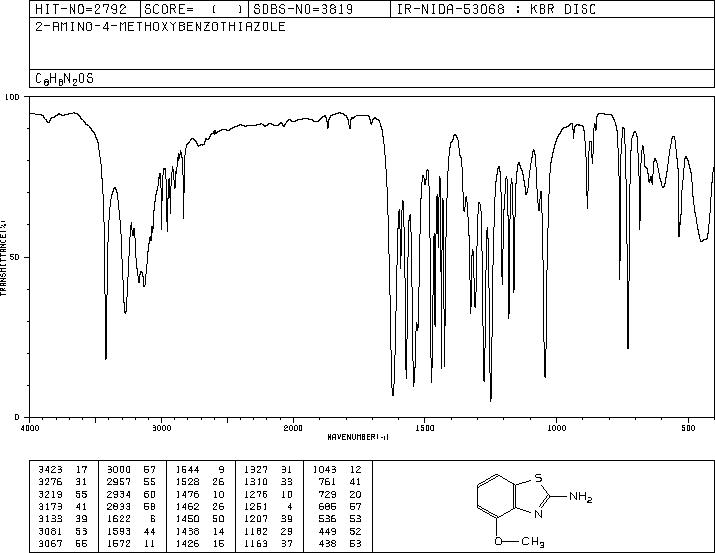 4-Methoxy-2-aminobenzothiazole(5464-79-9) <sup>1</sup>H NMR