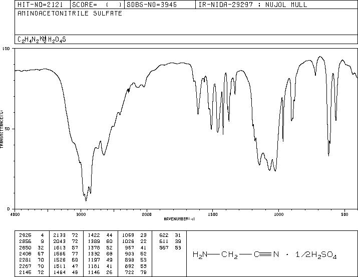 Aminoacetonitrile sulfate (5466-22-8) IR1