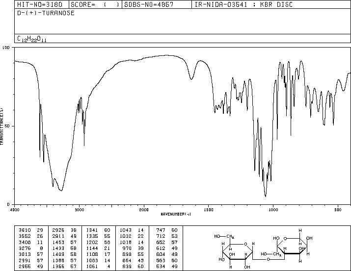 D-(+)-TURANOSE(547-25-1) IR2