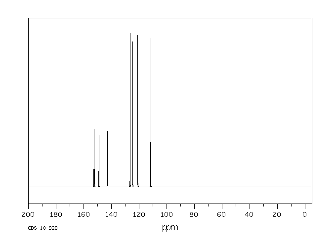 Methyl Orange(547-58-0) <sup>13</sup>C NMR