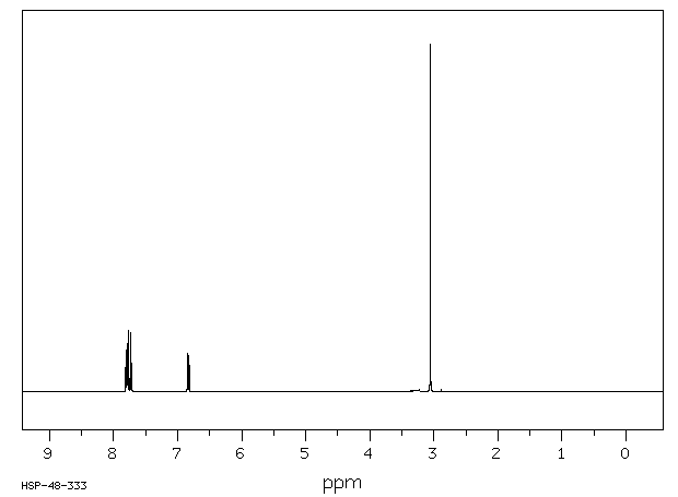 Methyl Orange(547-58-0) <sup>13</sup>C NMR