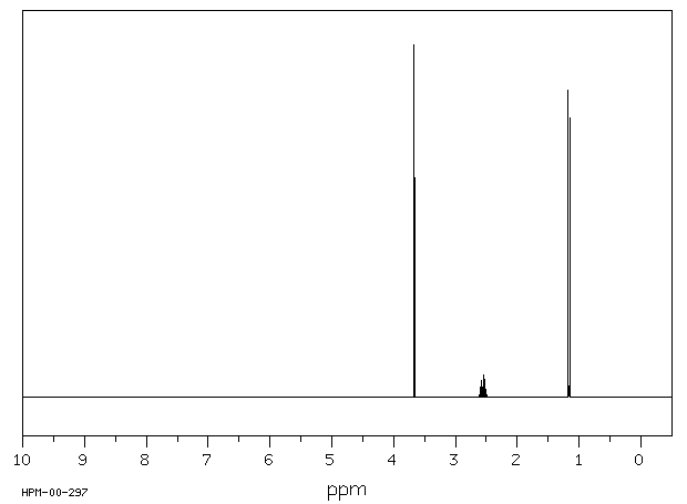 Methyl isobutyrate(547-63-7) IR1