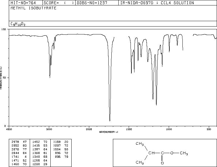 Methyl isobutyrate(547-63-7) IR1
