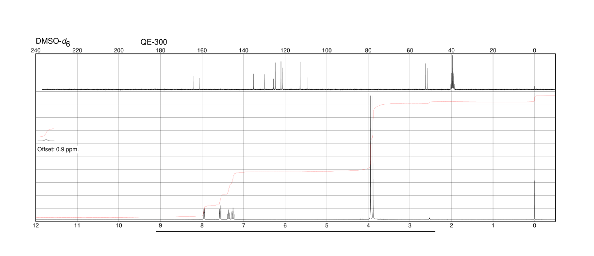 DIMETHYL INDOLE-2,3-DICARBOXYLATE(54781-93-0) <sup>1</sup>H NMR