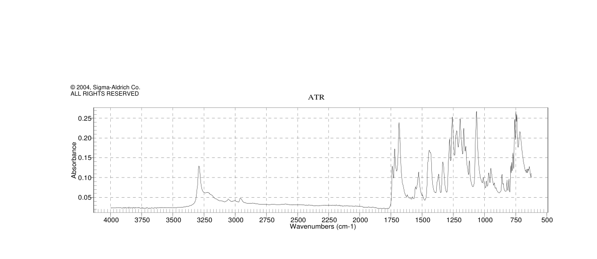 DIMETHYL INDOLE-2,3-DICARBOXYLATE(54781-93-0) <sup>1</sup>H NMR