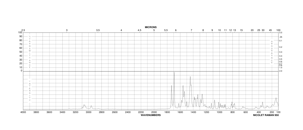DIMETHYL INDOLE-2,3-DICARBOXYLATE(54781-93-0) <sup>1</sup>H NMR