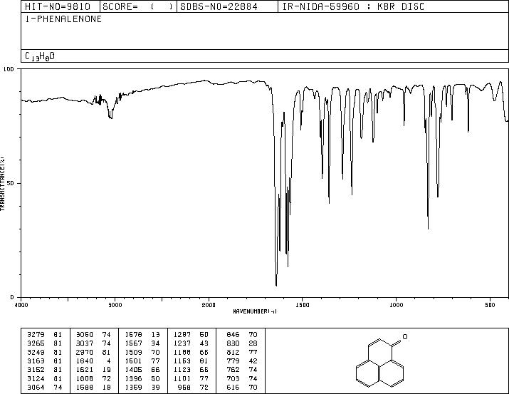 PERINAPHTHENONE(548-39-0) Raman