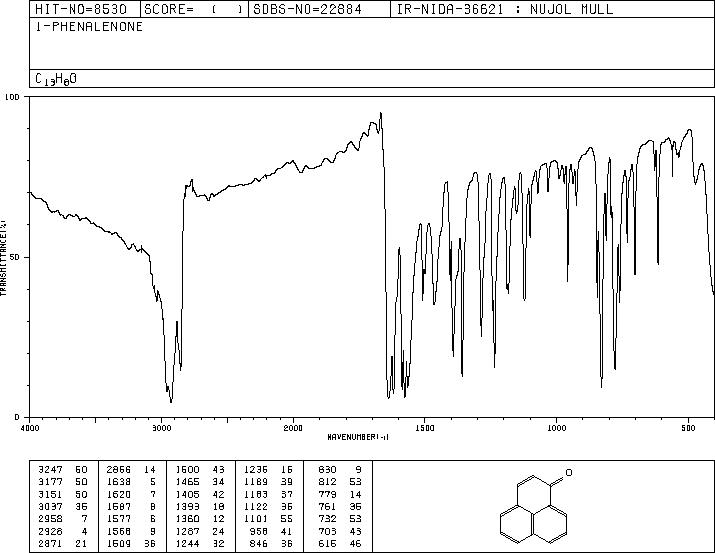 PERINAPHTHENONE(548-39-0) Raman