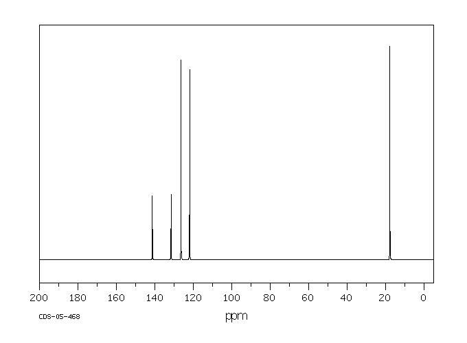 Tetramethylbenzidine(54827-17-7) <sup>1</sup>H NMR