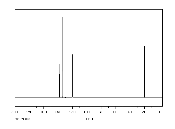5-BROMO-2-CHLOROTOLUENE(54932-72-8) MS