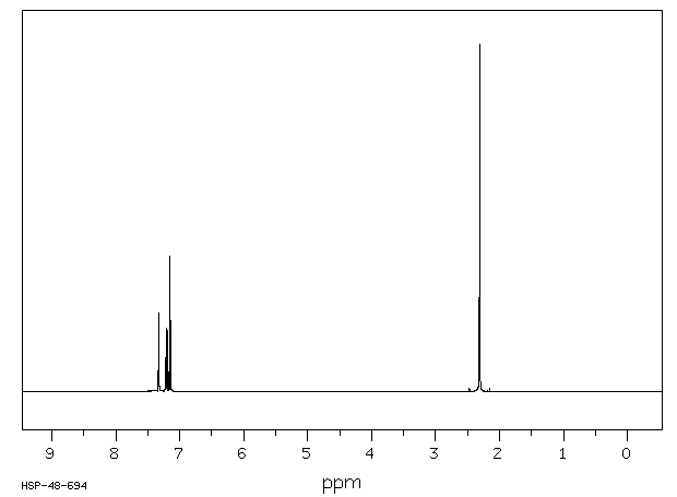 5-BROMO-2-CHLOROTOLUENE(54932-72-8) MS