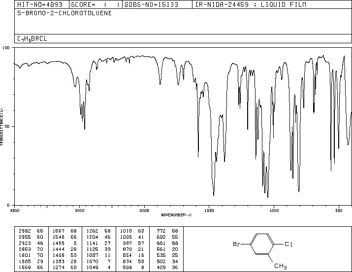 5-BROMO-2-CHLOROTOLUENE(54932-72-8) MS