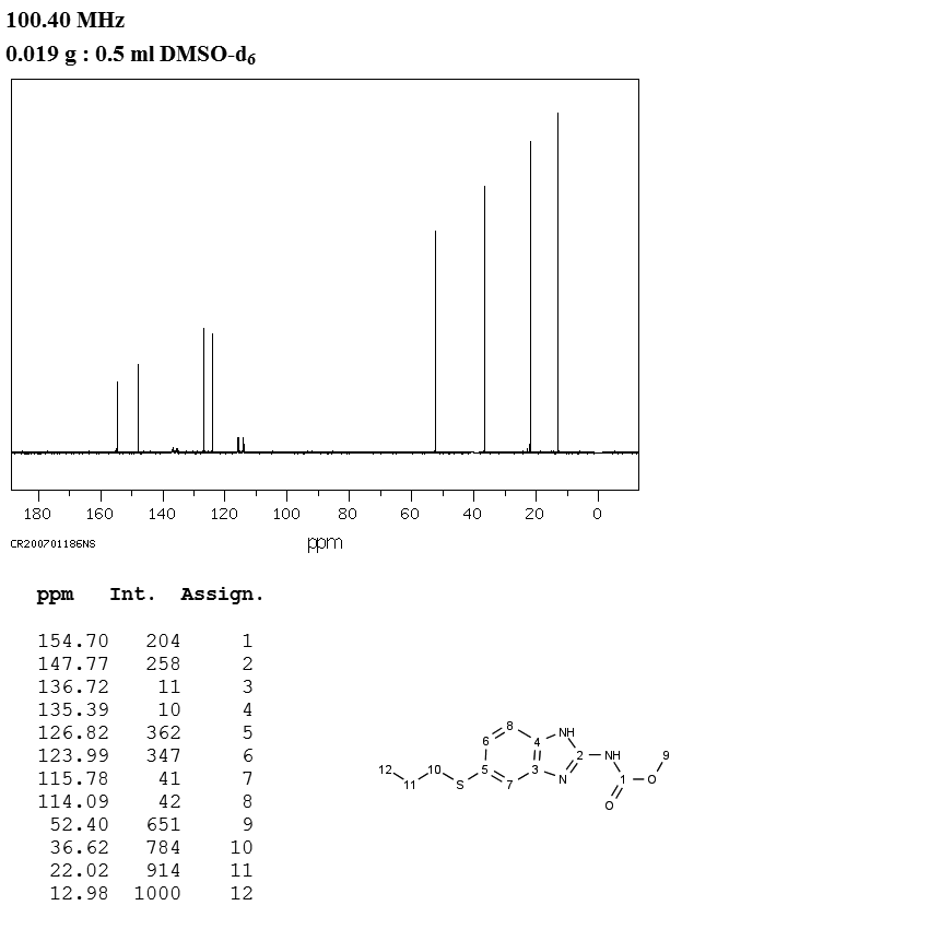 Albendazole(54965-21-8) <sup>1</sup>H NMR