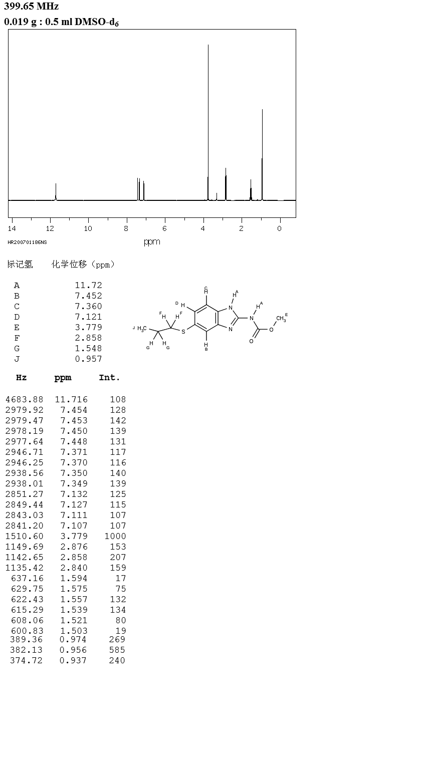 Albendazole(54965-21-8) <sup>1</sup>H NMR