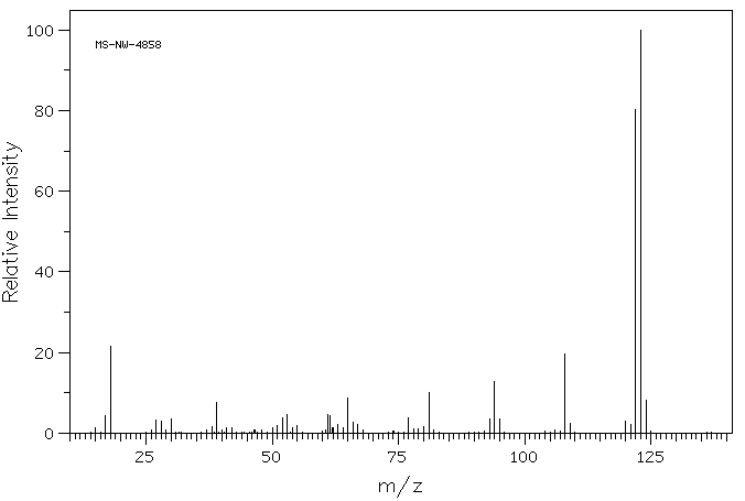 4-Methylaminophenol sulfate(55-55-0) IR2