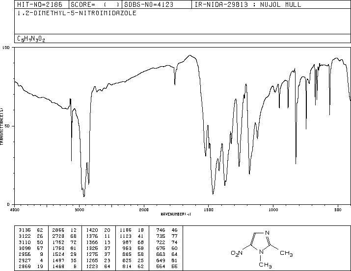 1,2-Dimethyl-5-nitroimidazole(551-92-8) IR1