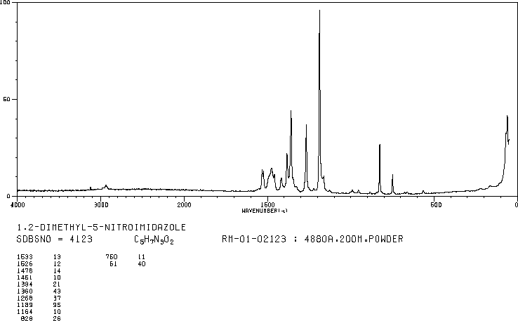 1,2-Dimethyl-5-nitroimidazole(551-92-8) IR1