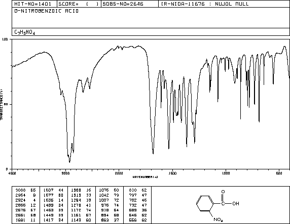 2-Nitrobenzoic acid(552-16-9) Raman