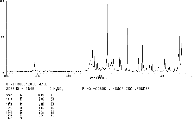 2-Nitrobenzoic acid(552-16-9) Raman