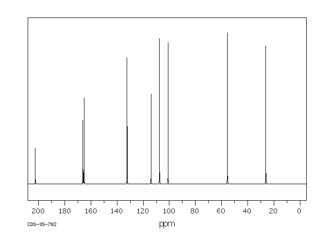 Paeonol(552-41-0) <sup>1</sup>H NMR