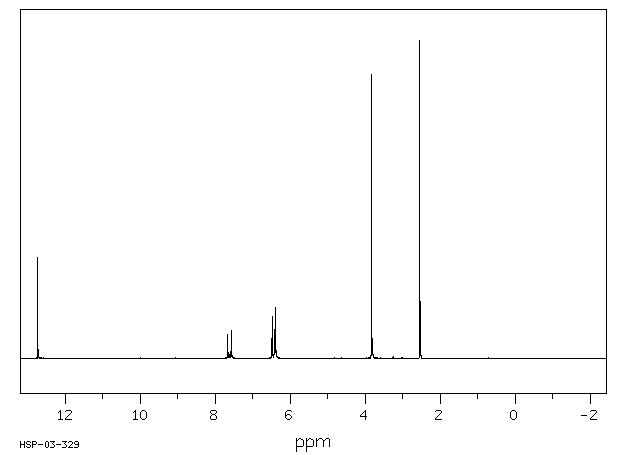 Paeonol(552-41-0) <sup>1</sup>H NMR