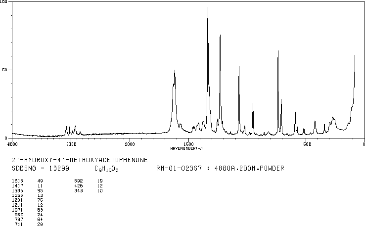 Paeonol(552-41-0) <sup>1</sup>H NMR