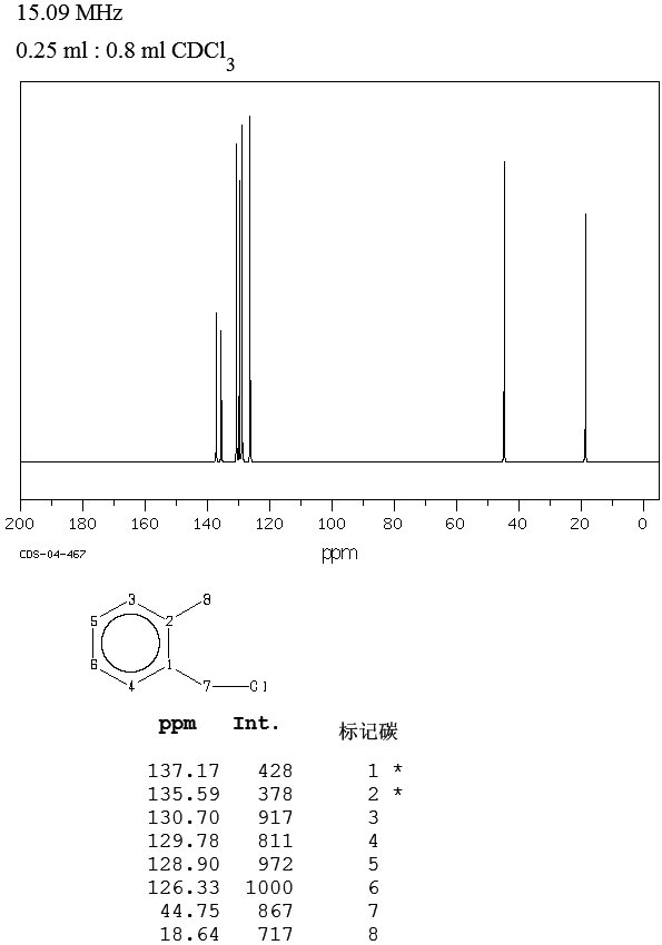 2-Methylbenzyl chloride(552-45-4) Raman