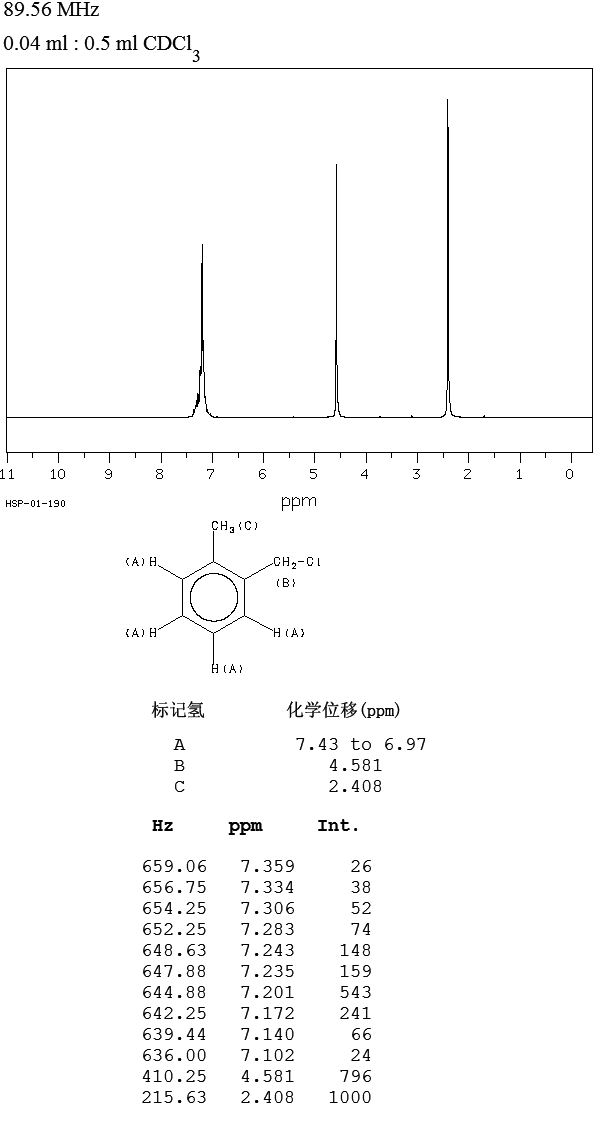 2-Methylbenzyl chloride(552-45-4) Raman