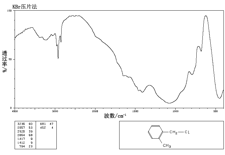 2-Methylbenzyl chloride(552-45-4) Raman