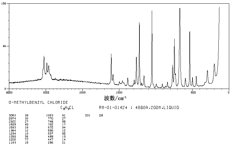 2-Methylbenzyl chloride(552-45-4) Raman