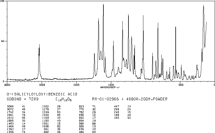 Sasapyrine(552-94-3) IR1